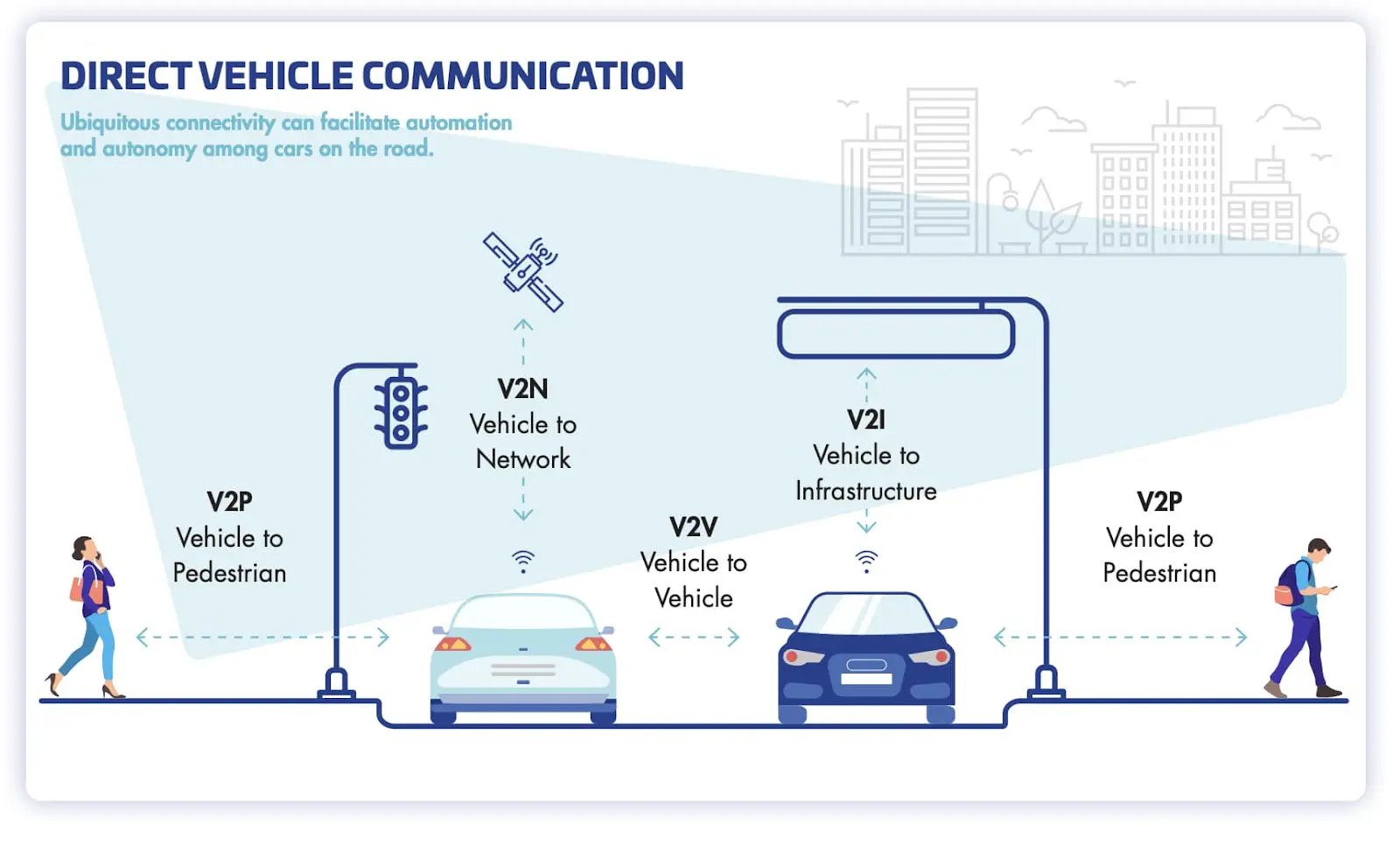 V2G چیست و چه کاربردی دارد