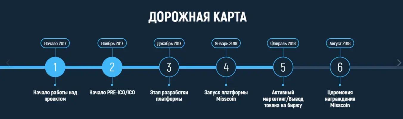 Roadmap محصول چیست و چگونه طراحی می‌شود؛ یک راهنمای کامل برای تصمیم بهتر