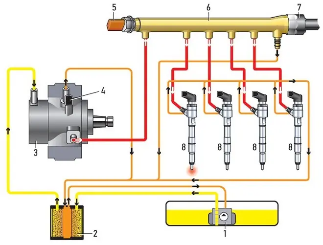 سیستم Common Rail چگونه کار می‌کند