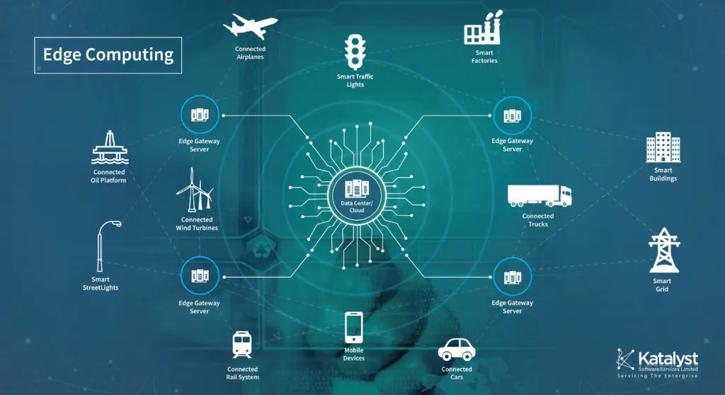 Edge Computing چیست و چرا پردازش را به کاربران نزدیک‌تر می‌کند؛ قبل از اقدام این موارد را بدانید