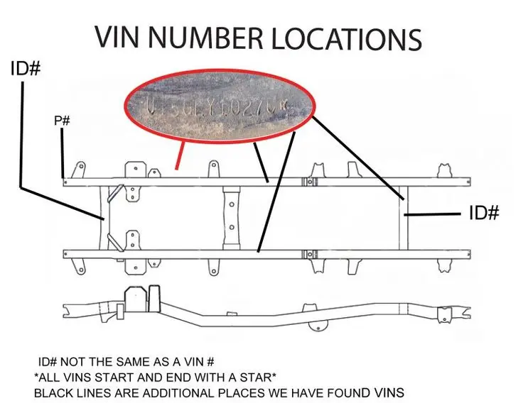 چگونه شماره VIN خودرو را بخوانیم
