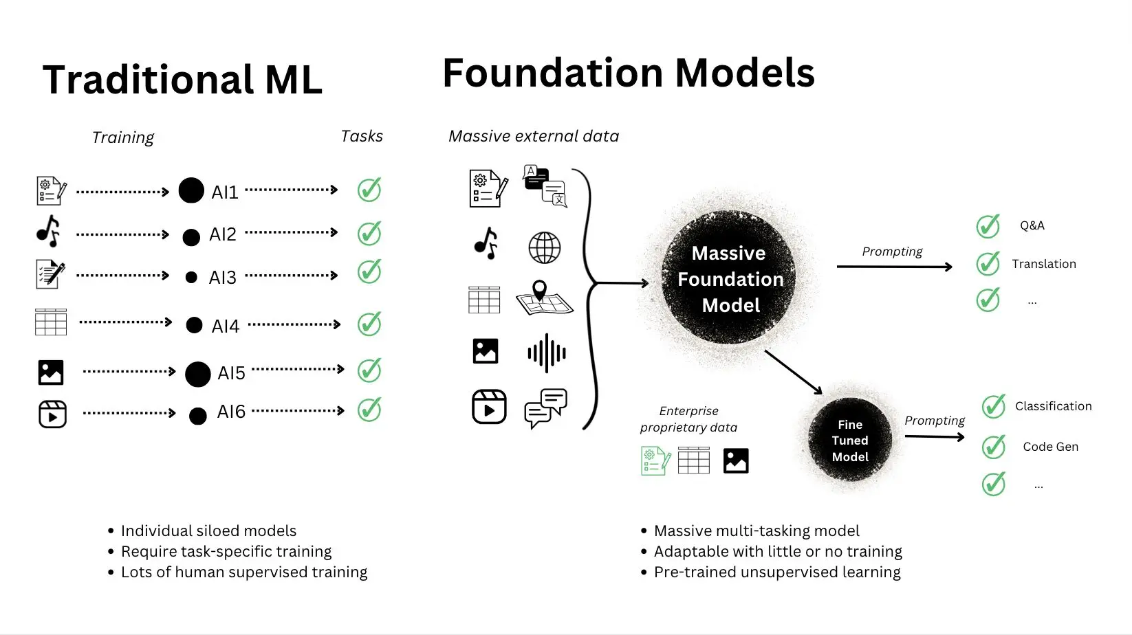 مدل پایه یا Foundation Model چیست و چه کاربردهایی دارد؛ بررسی نکات و جزئیات مهم