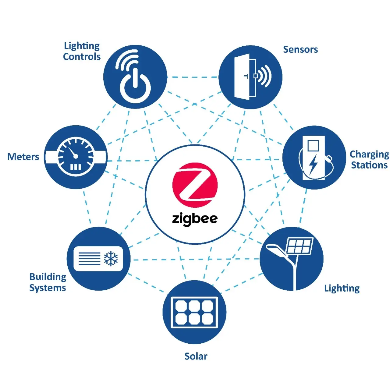 Zigbee چیست و چرا در تجهیزات اینترنت اشیا استفاده می‌شود؛ نکات کاربردی و اشتباهات رایج