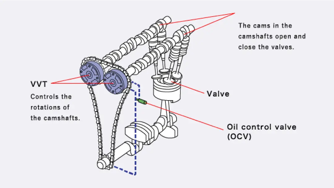 VVT چگونه مصرف سوخت را کاهش می‌دهد