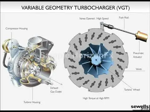 توربوی متغیر VGT چیست