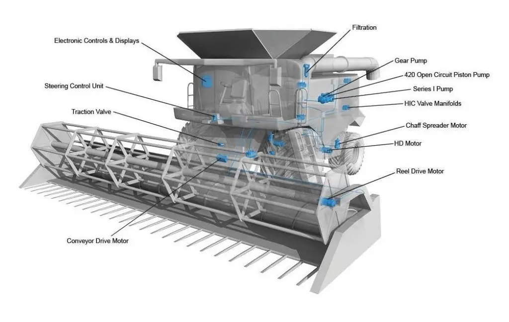 قطعات کمباین — Combine Harvester Parts