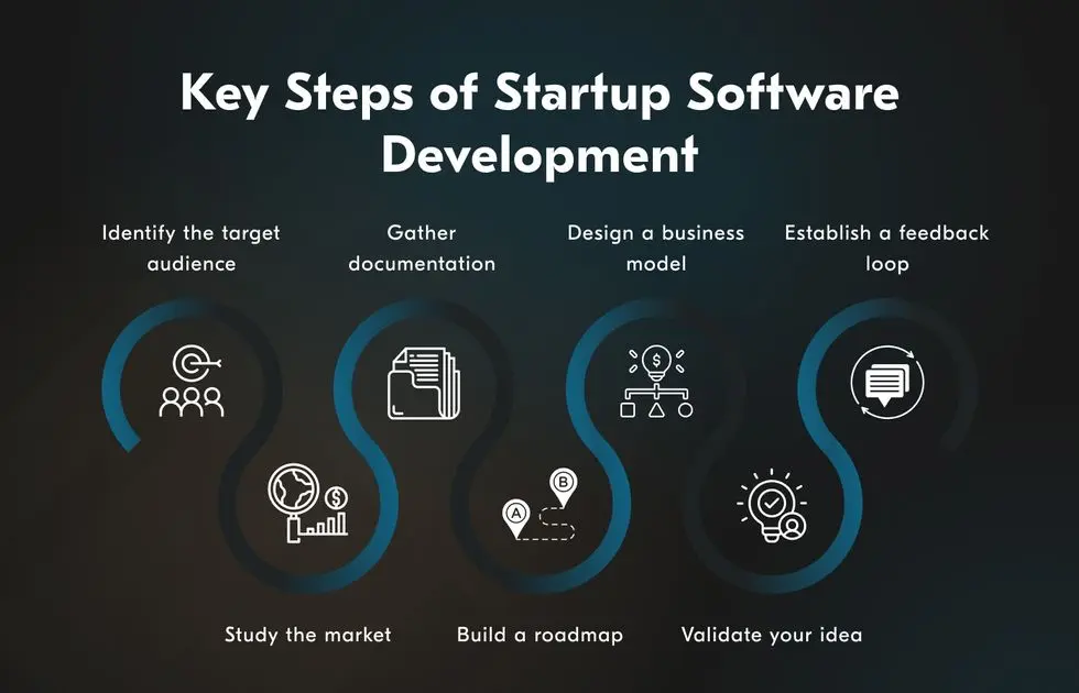 رم‌افزارهای Startup را مدیریت کنیم چگونه انجام می‌شود؟ راهنمای کامل و کاربردی