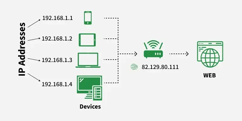 IP پویا چیست و چگونه تغییر می‌کند؛ پاسخ به پرسش‌های مهم