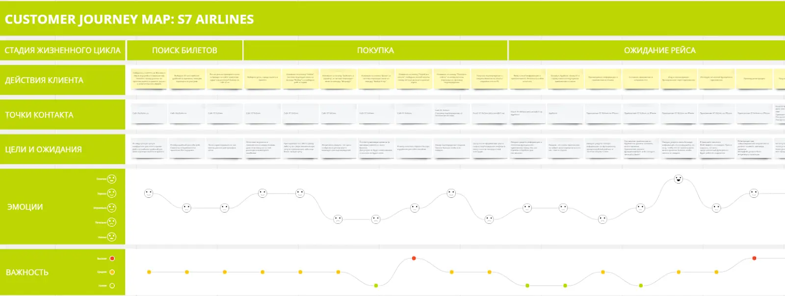 Customer Journey چیست و چگونه سفر مشتری را طراحی کنیم؛ پاسخ به پرسش‌های مهم