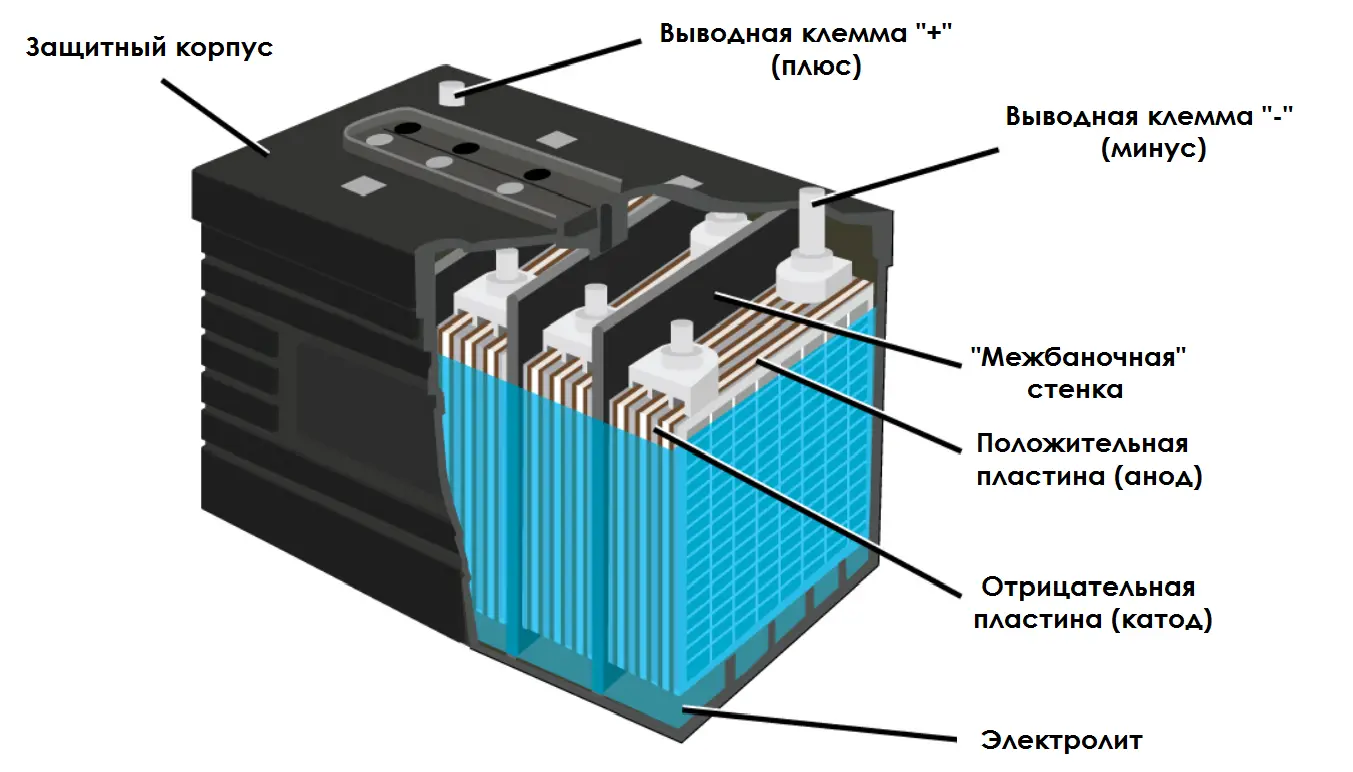 سلول باتری — Battery Cell
