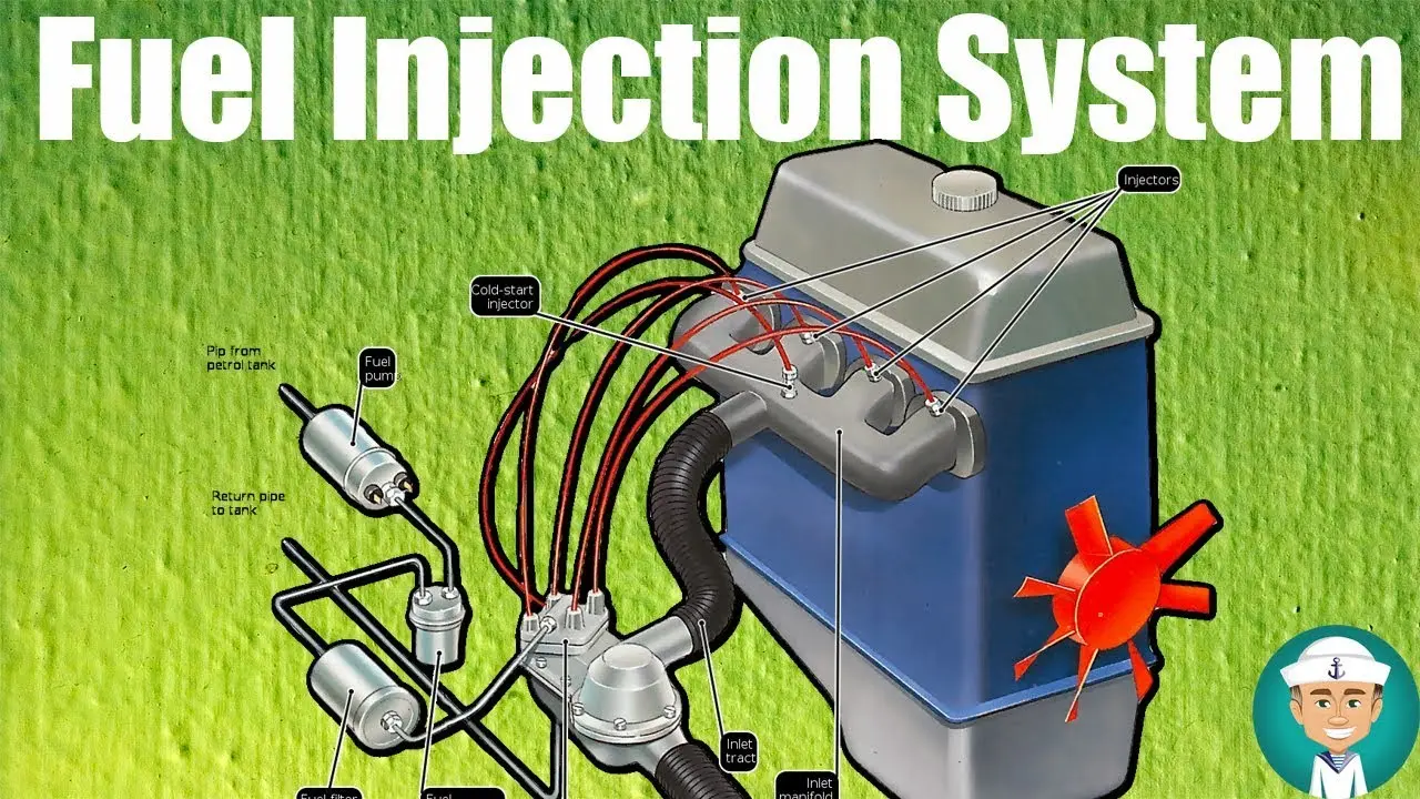 تاریخچه سیستم تزریق سوخت