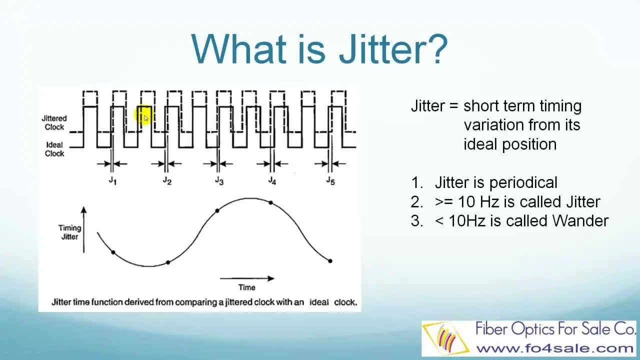 Jitter چیست و چرا در تماس و بازی آنلاین اهمیت دارد؛ راهنمای کامل و کاربردی