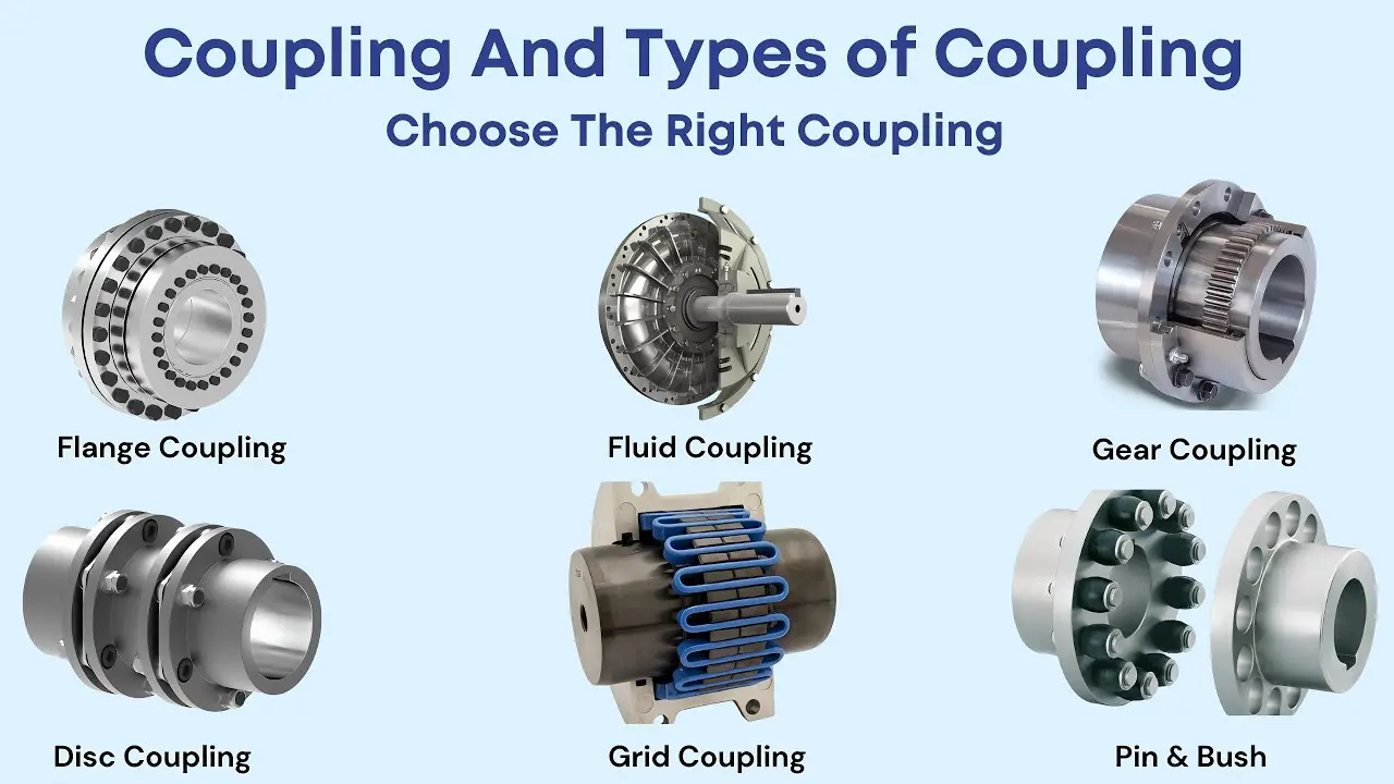 کوپلینگ — Coupling