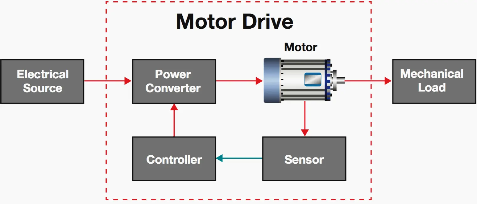 موتور حرکت — Loader Drive Motor