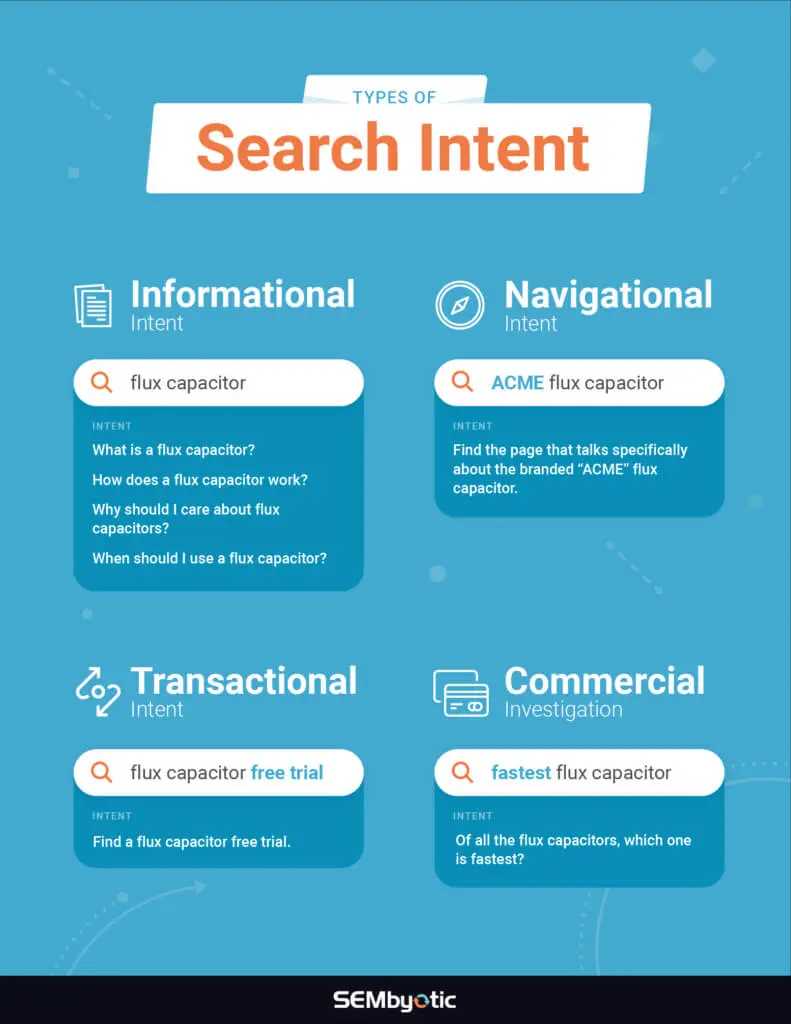 Search Intent چیست و چگونه هدف جستجوی کاربر را تشخیص دهیم؛ نکات مهم و کاربردی
