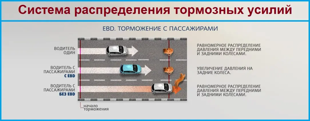 سیستم توزیع نیروی ترمز EBD چیست