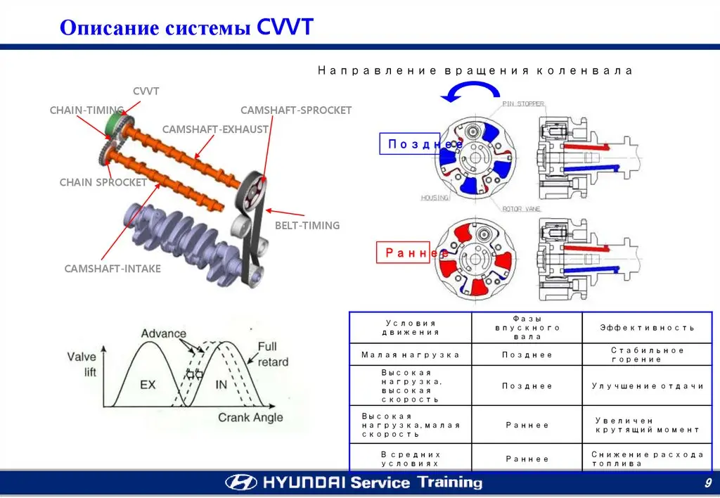 سیستم CVVT چیست