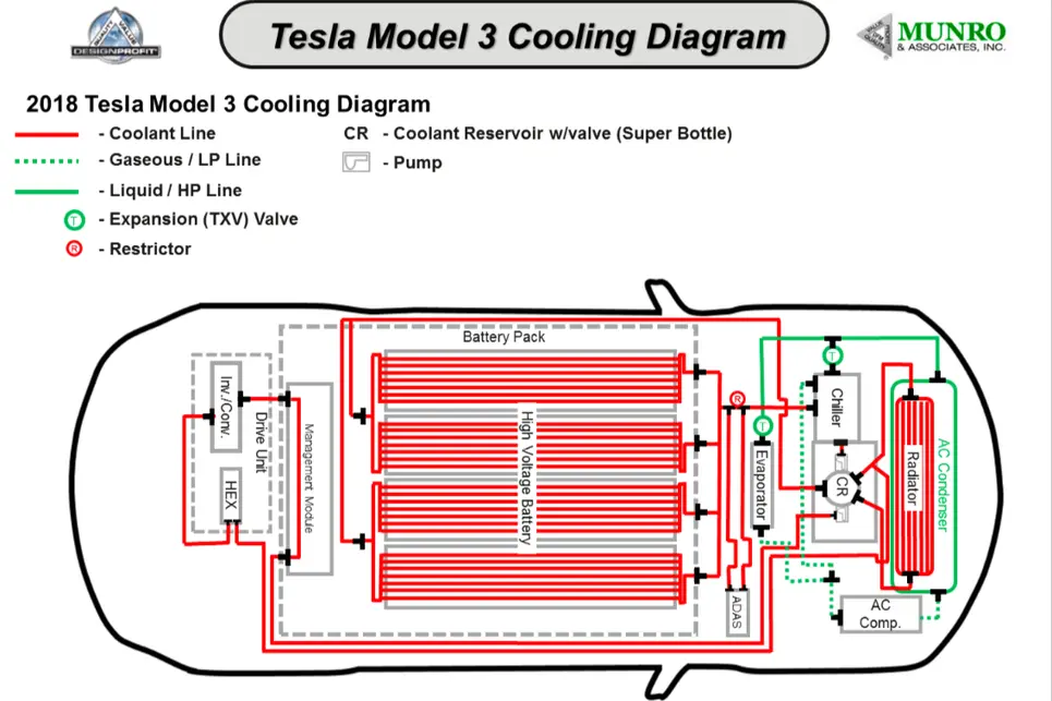 سیستم خنک‌کاری باتری — Battery Cooling System