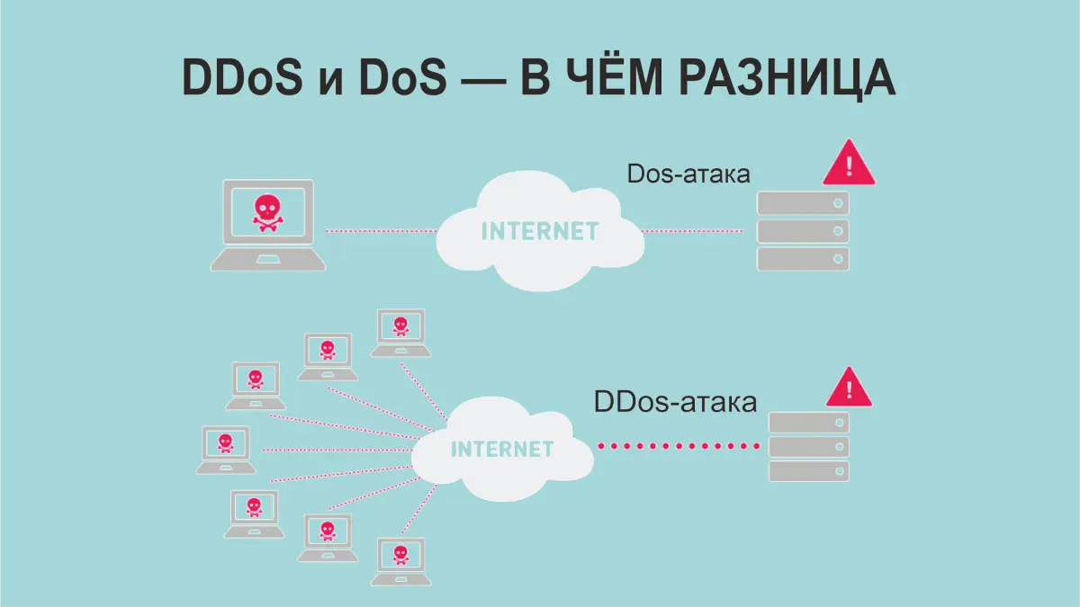 حمله DDoS چیست و چگونه یک سرویس اینترنتی را از دسترس خارج می‌کند؛ راهنمای کامل و کاربردی